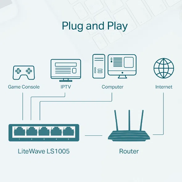 Switch TP-Link LS1005 5 Puertos 10/100MBPS LiteWave