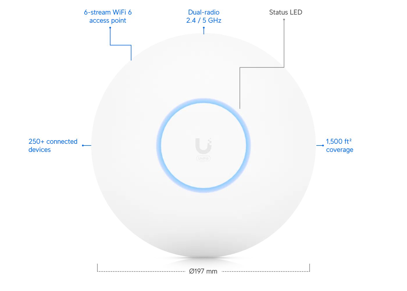 U6-PRO - UniFi Access Point WI-FI-6 AX5300 PoE 140 M2