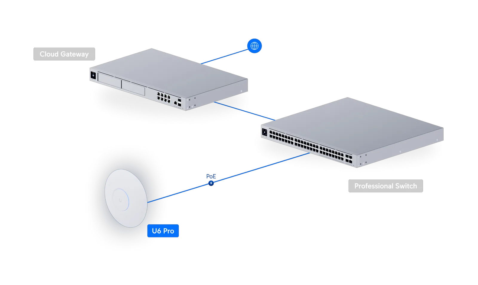 U6-PRO - UniFi Access Point WI-FI-6 AX5300 PoE 140 M2